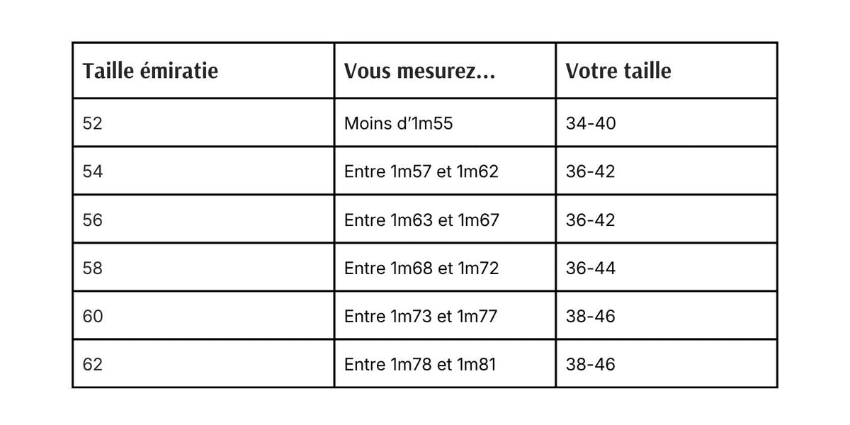 Guide des tailles